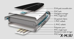 Надувная доска для sup-бординга INDIANA ALLROUND INFLATABLE 9'6