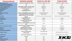 Мотоцикл MOTOLAND (МОТОЛЕНД) Кросс 300 XT300 HS 175FMM (PR5) ПТС АКЦИЯ