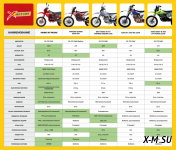 Мотоцикл кроссовый KAYO K4 300 MX 21/18 (2024 г.)